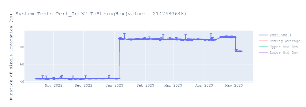 graph