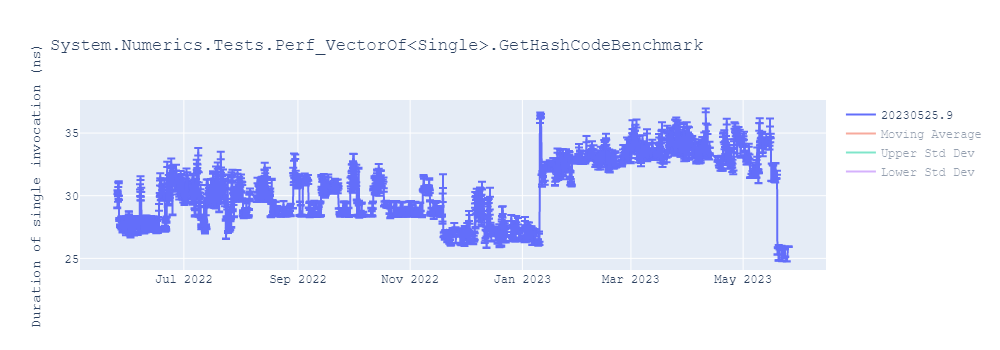 graph