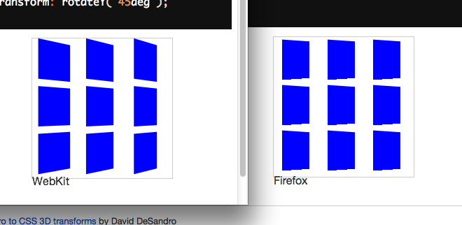 WebKit and Firefox perspective comparison
