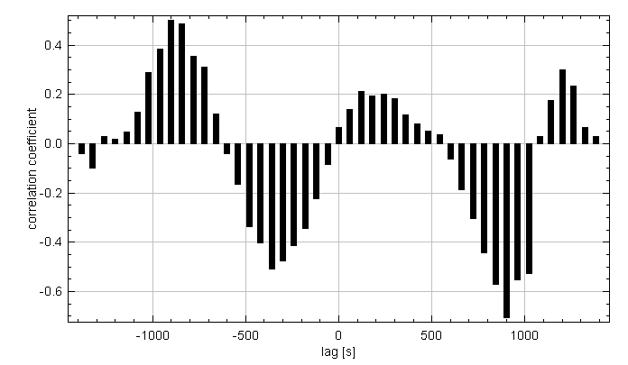 cross-correlation.png