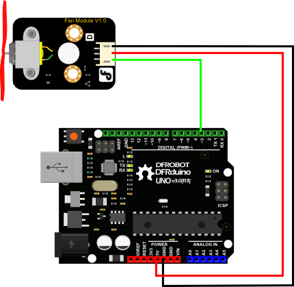 Fan Module风扇模块连接示意图