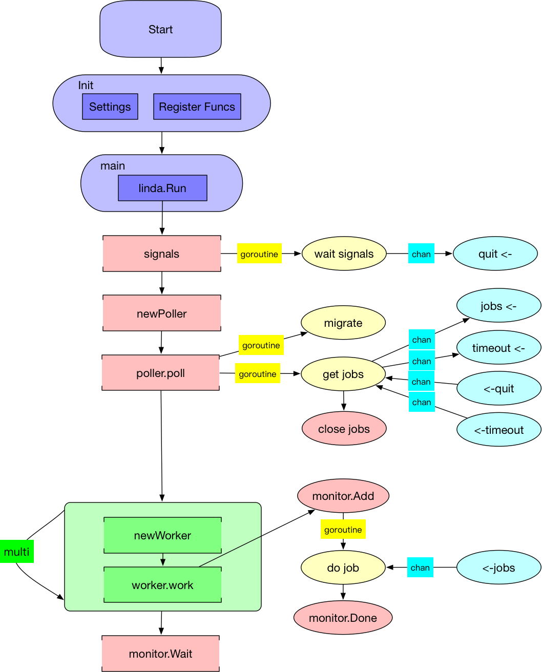 system-design