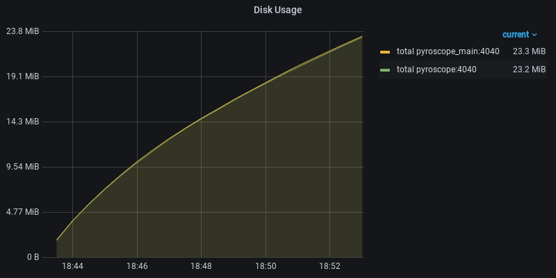 Disk Usage