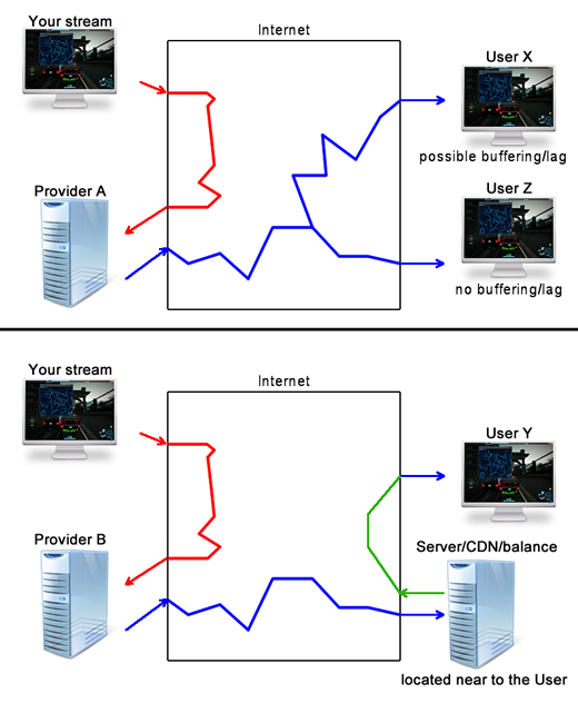 Connection Paths