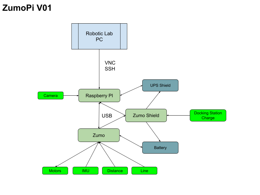 Block Diagram