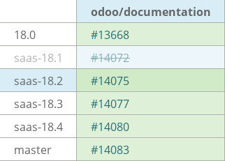 Pull request status dashboard