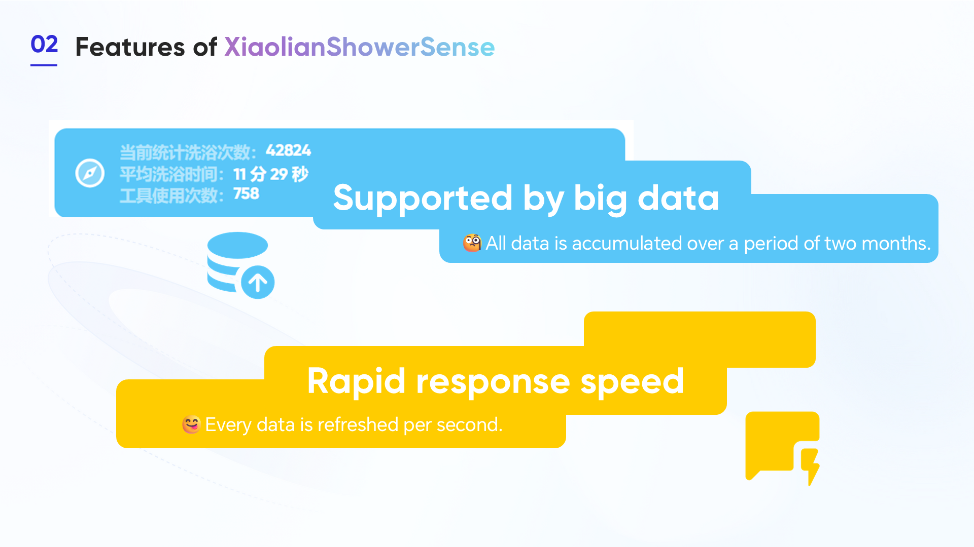 2-XiaolianShowerSense-DesignedApplicationAndDeployed.p4.png