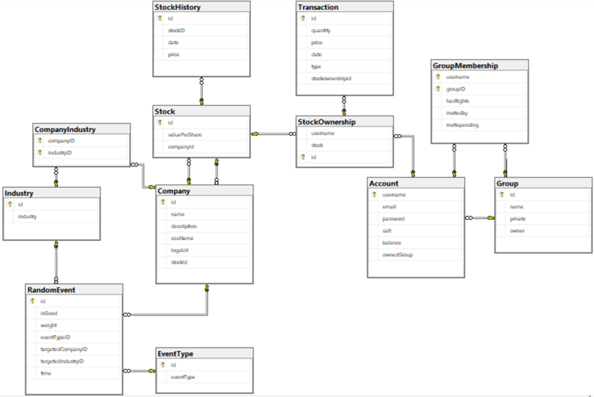 Database Diagram