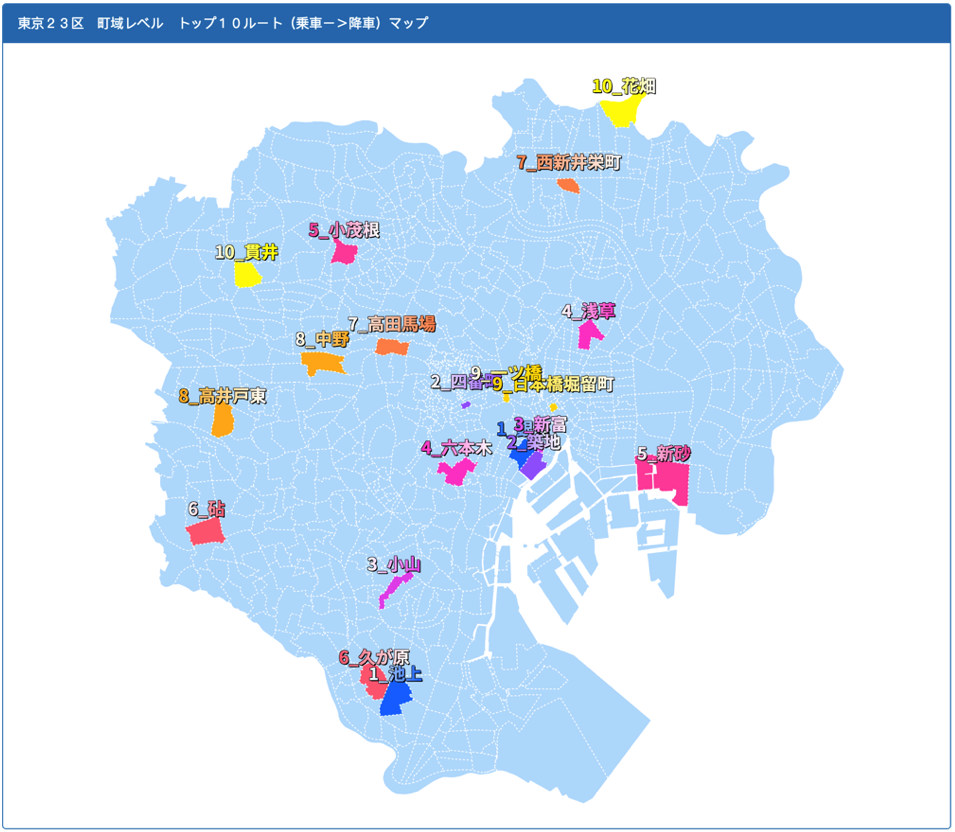 Top Routes