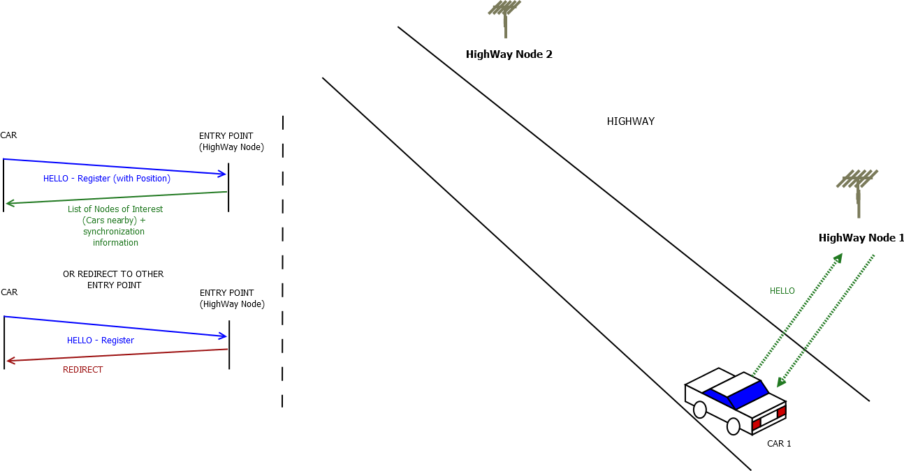 peer discovery example part1