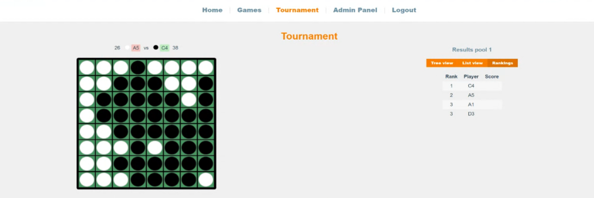 Het winnende bod en het scorebord. Top 4 is C4, A5, A1 en D3