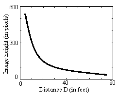 Tag Size vs Distance