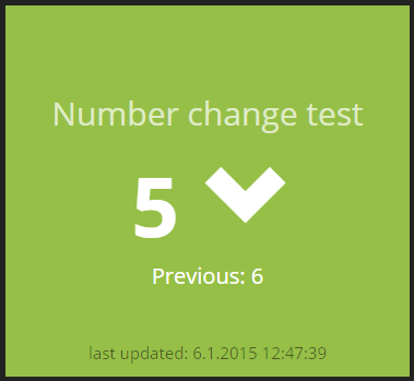 Numberchange Widget