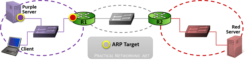 Key Players - ARP targets