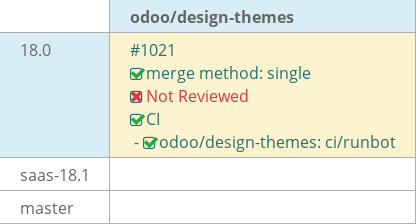 Pull request status dashboard