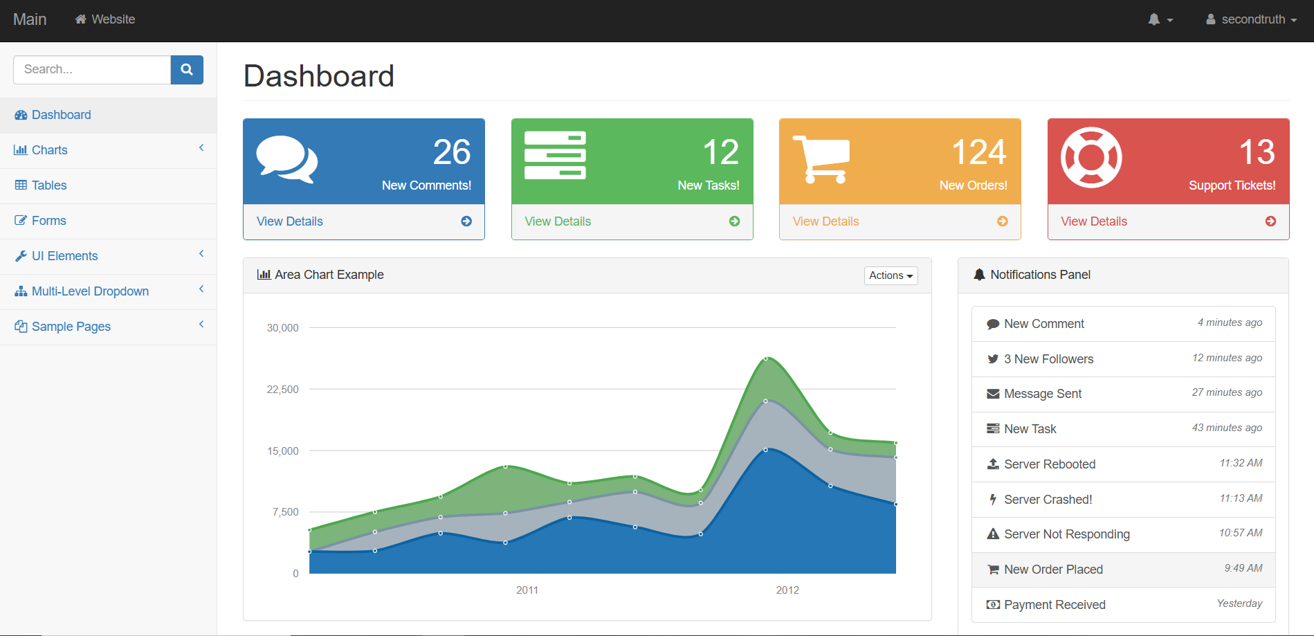 GitHub - AJISHLEO/Admin-Panel-Fresh