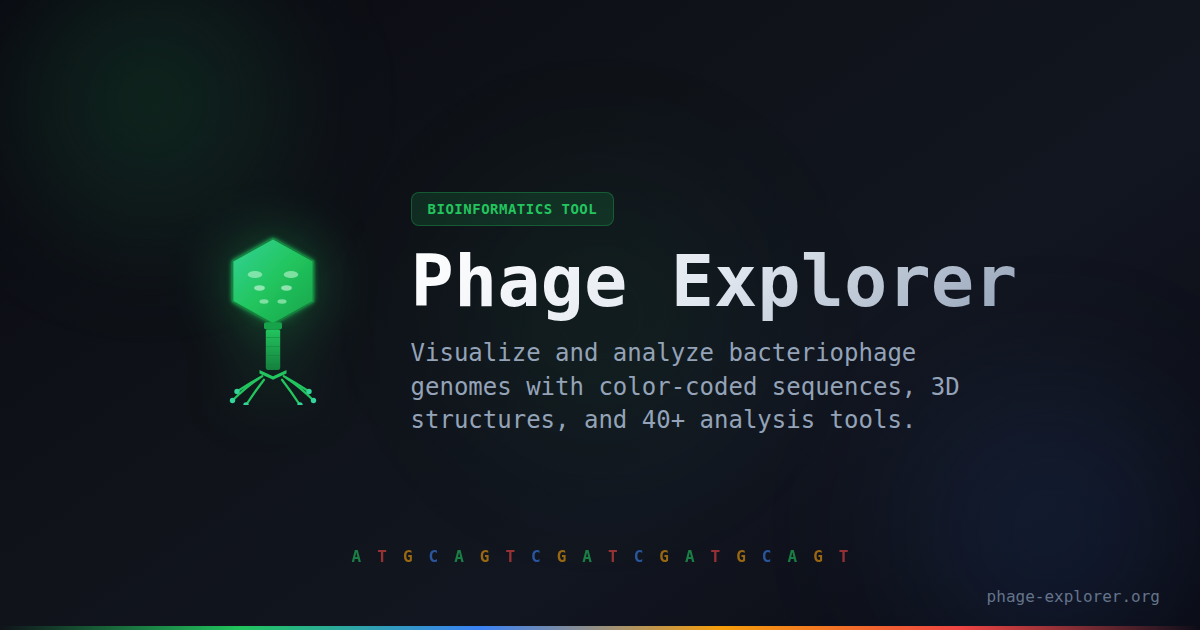 Phage Explorer