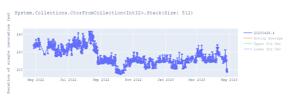 graph