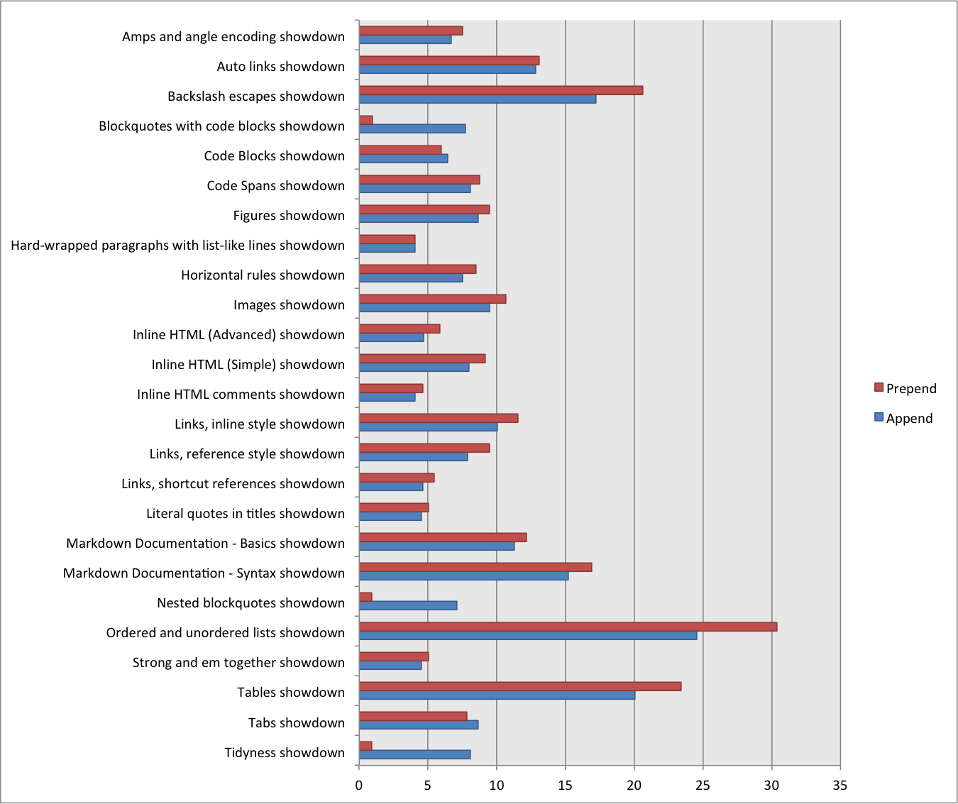 Relative Performance Benchmarks