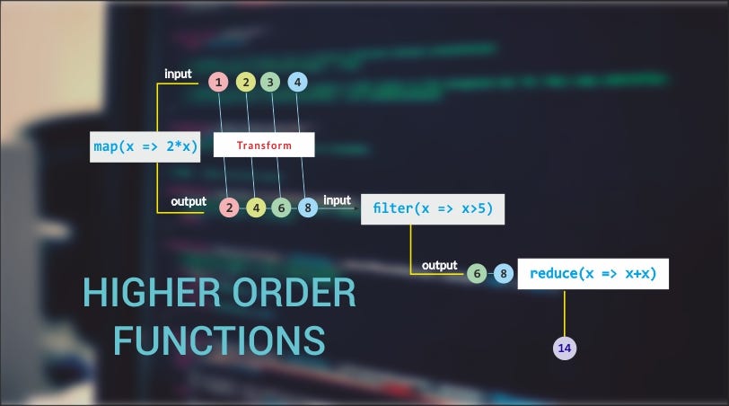 High Order Functions