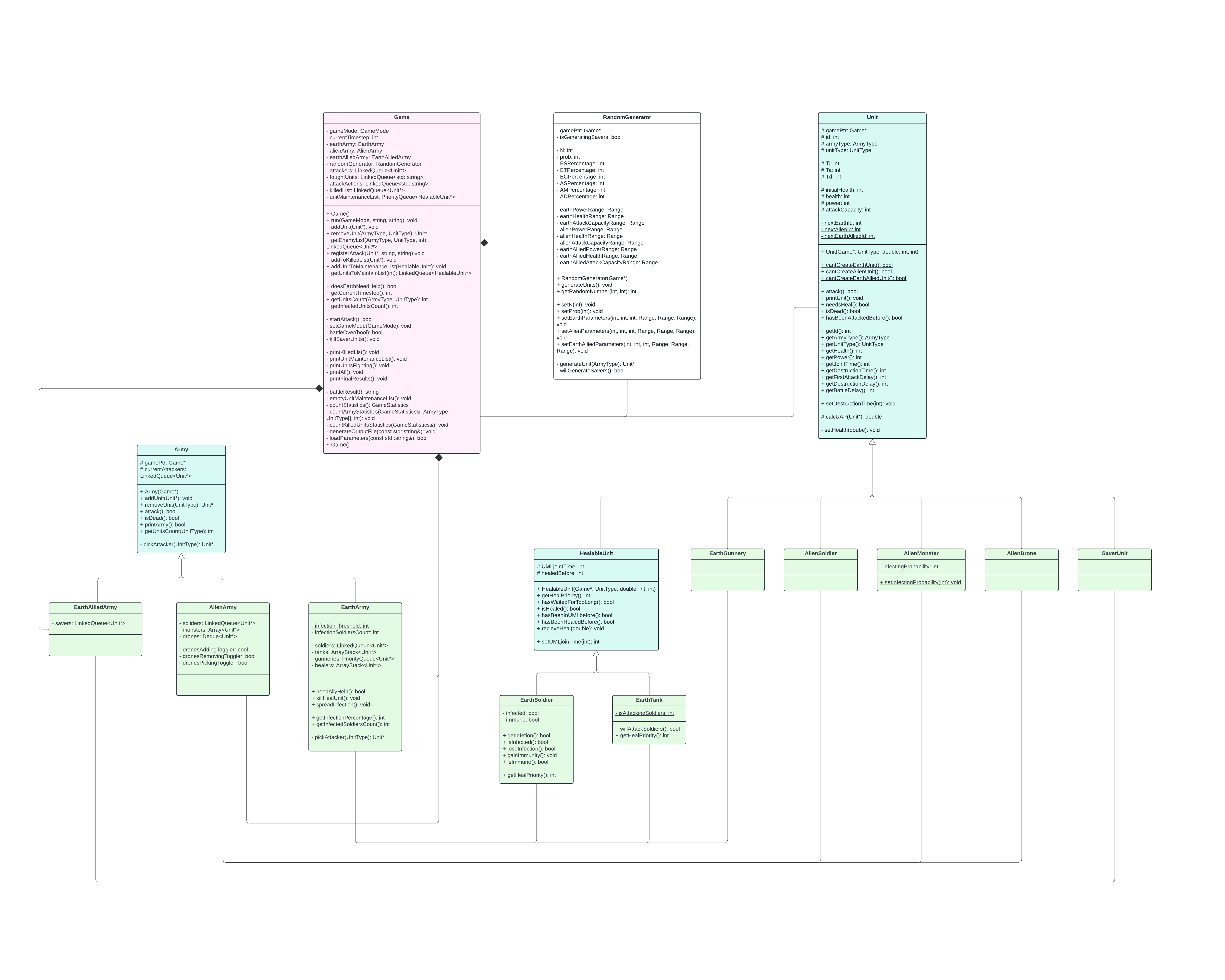 UML Diagram