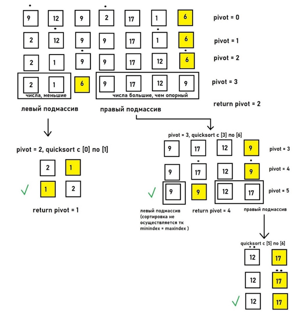 quicksort