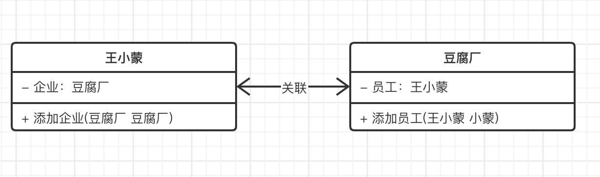 UML类图，关联关系