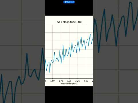 RigExpert Match CLI demo