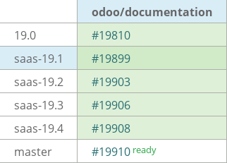 Pull request status dashboard