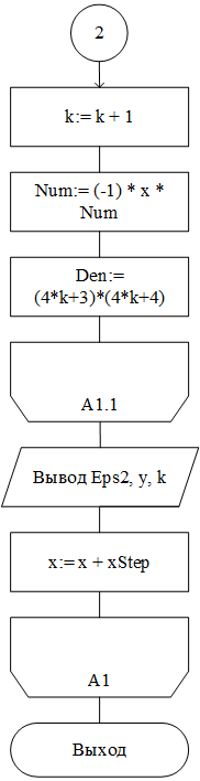 Algorithm scheme using the first variant Part3