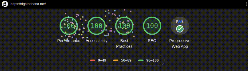 Lighthouse score (December 2019)