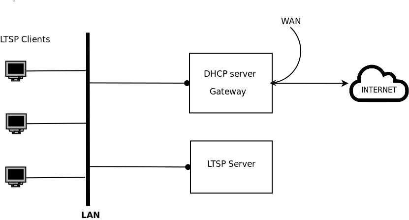non-standalone mode of operation