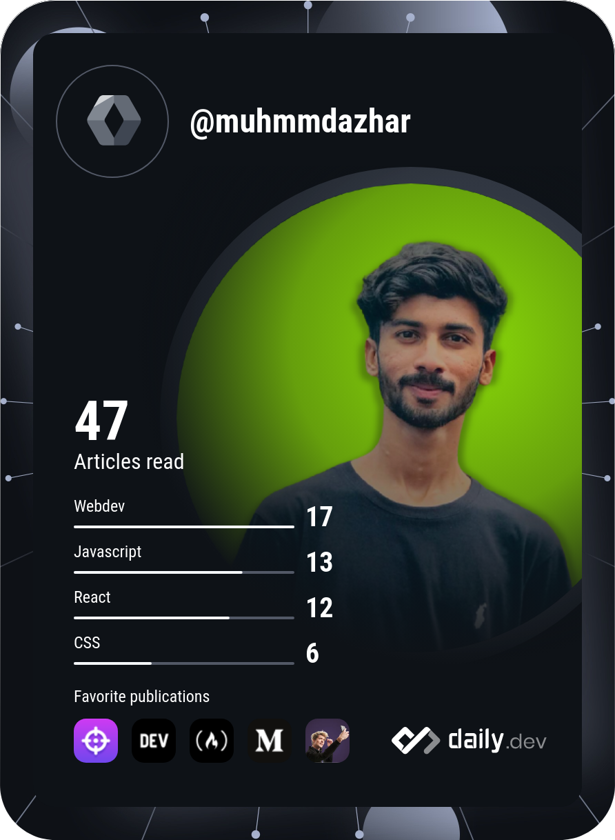 Muhammad Azhar's Dev Card