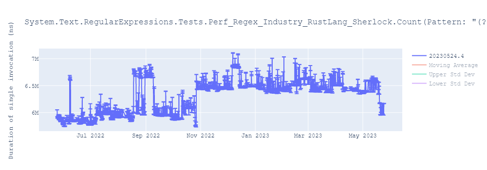 graph