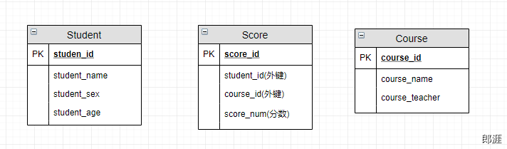 关系模型