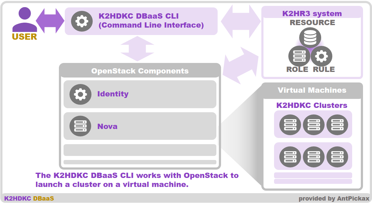 K2HDKC DBaaS system