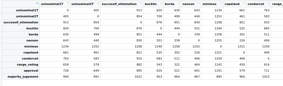 Simulations