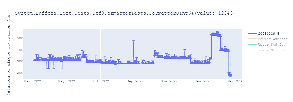 graph