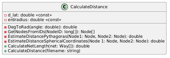 UML-Diagramm Klasse CalculateDistance