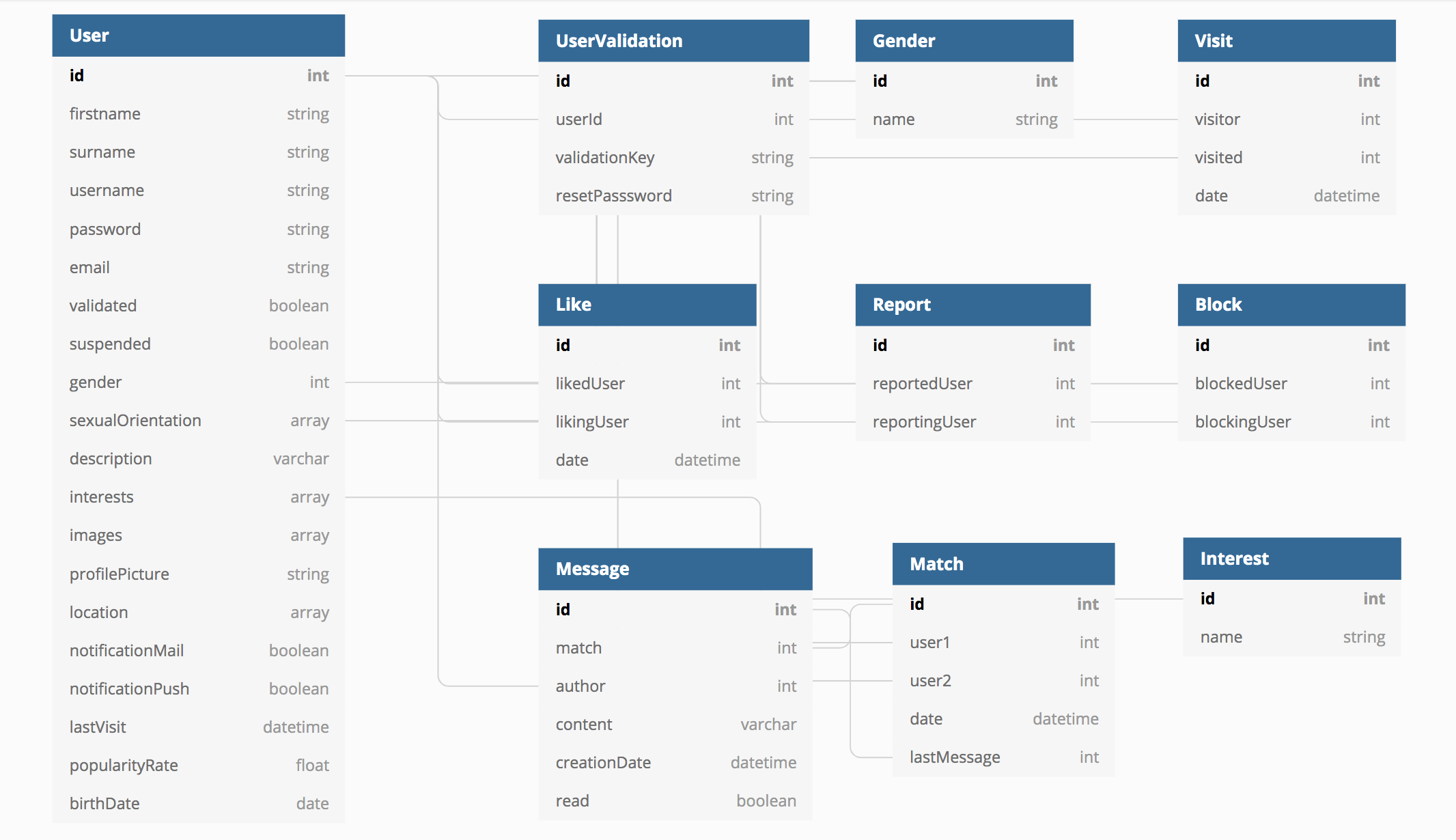 Database-diagram