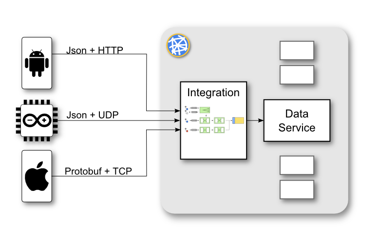 How SensorMix integrates data