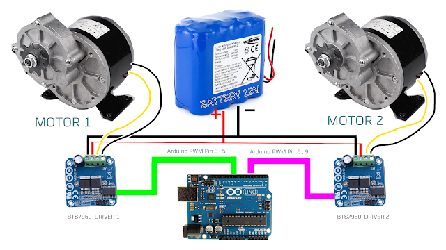 Maker Tutor