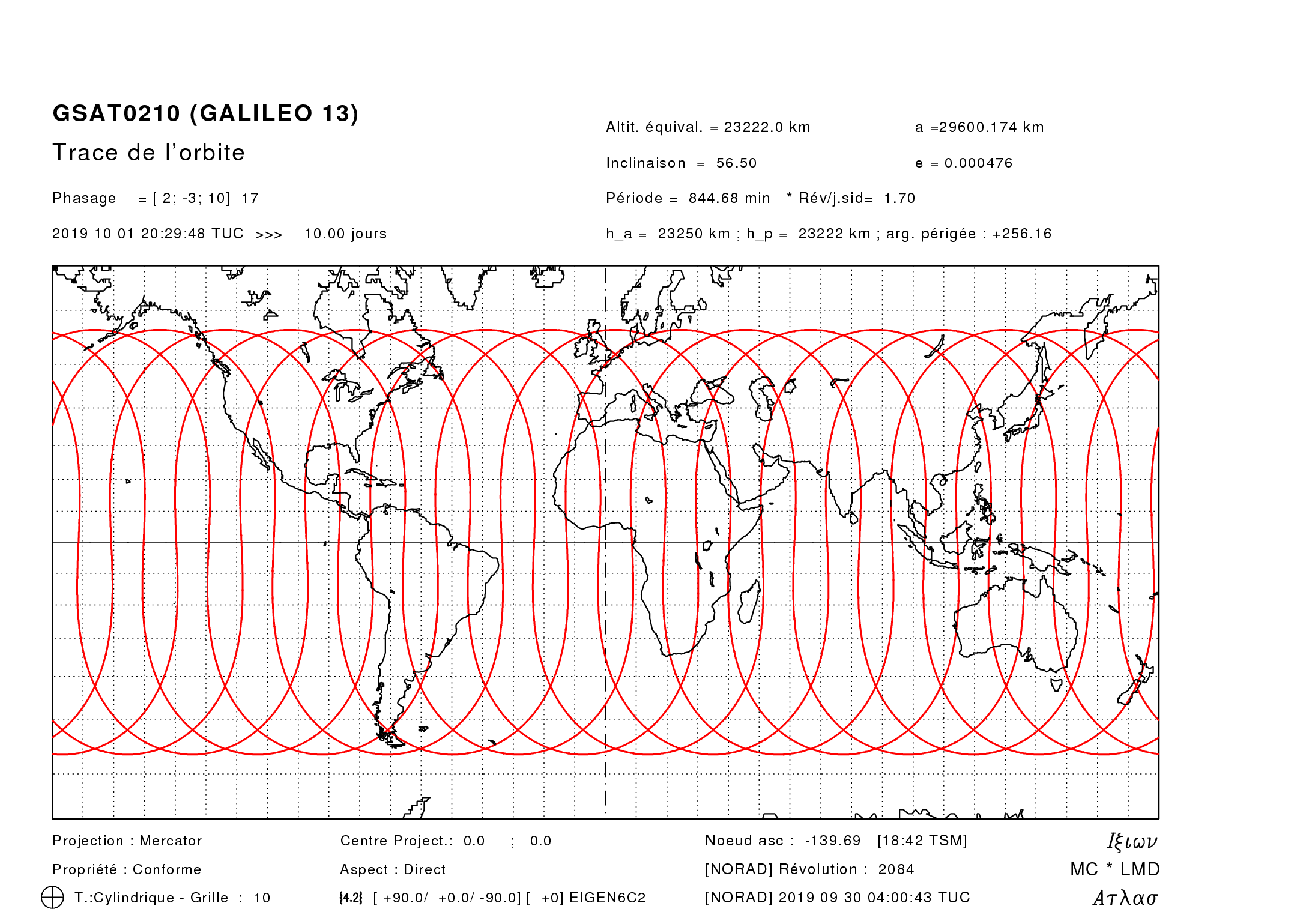 Galileo orbit, mercator