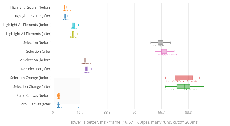 (Chart1)