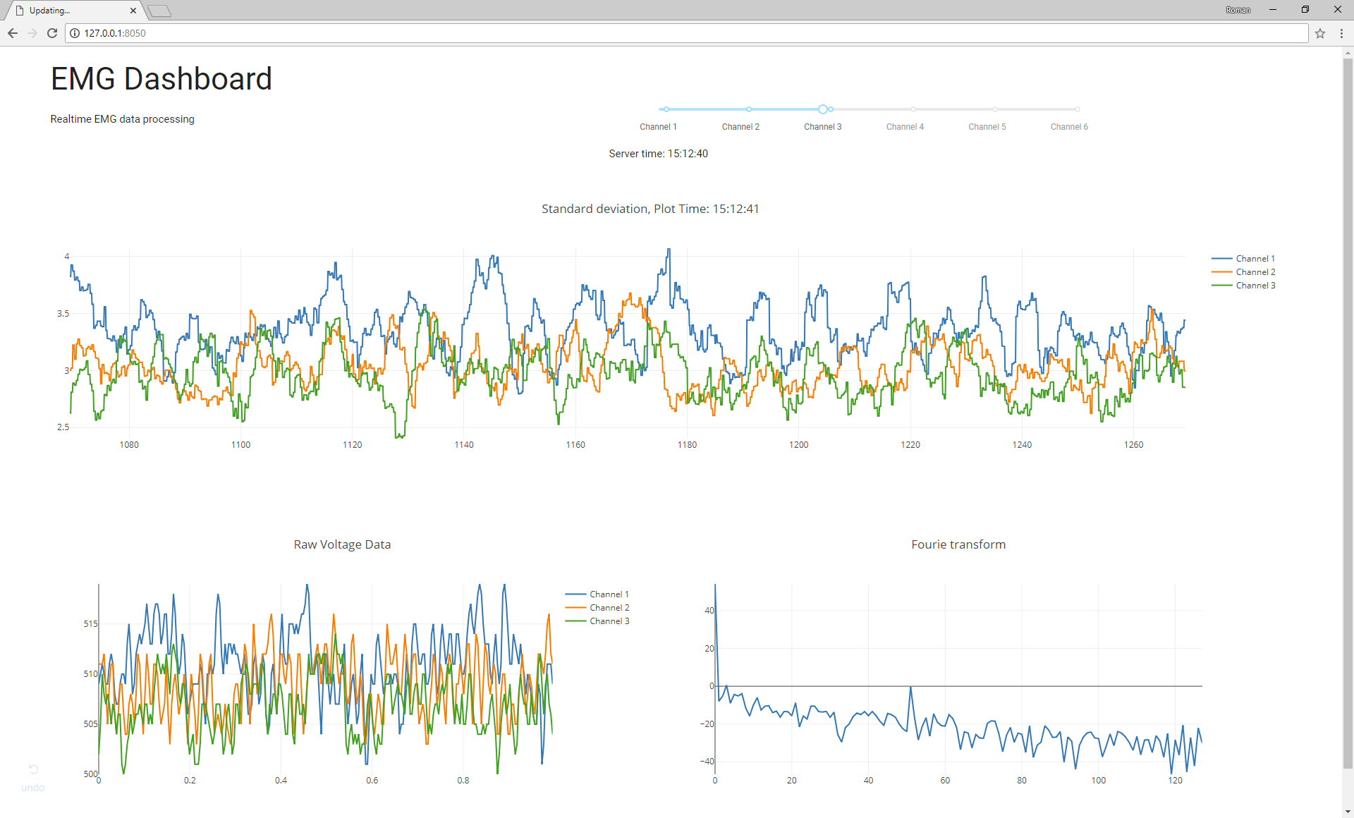 Live dashboard using Dash by plotly