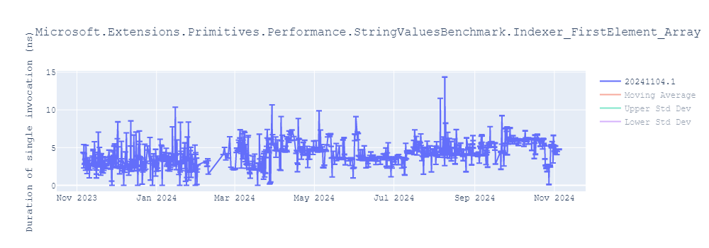 graph