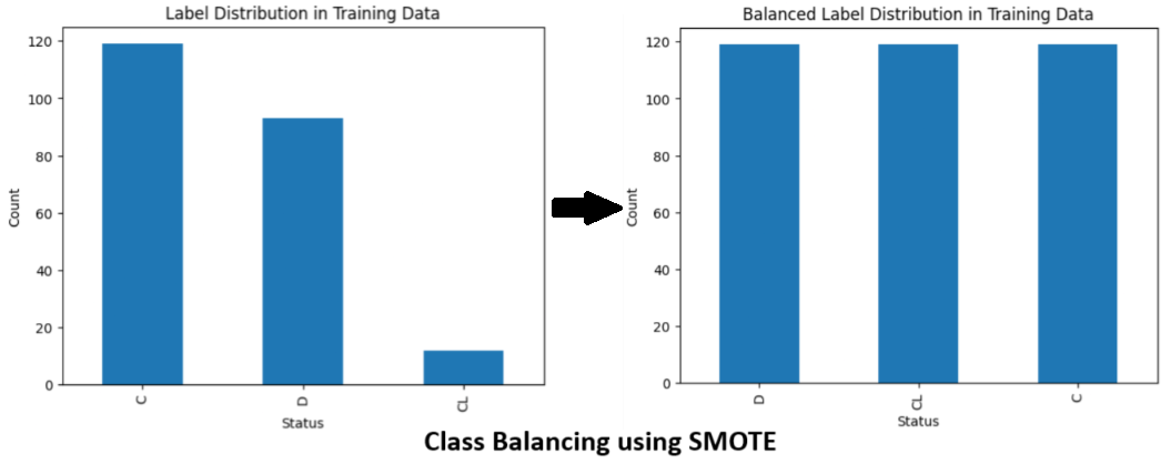 addressing class imbalance