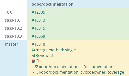 Pull request status dashboard