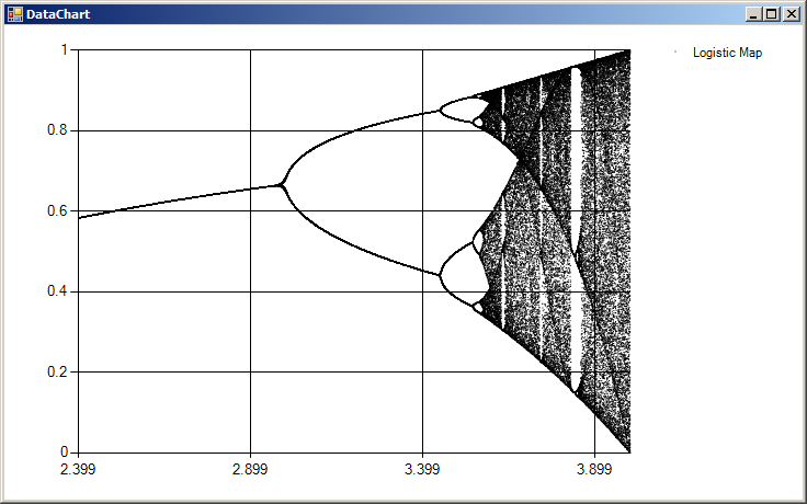 Logistic Map