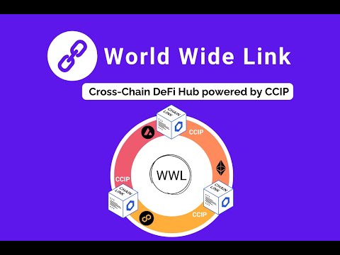 World Wide Link Product demo